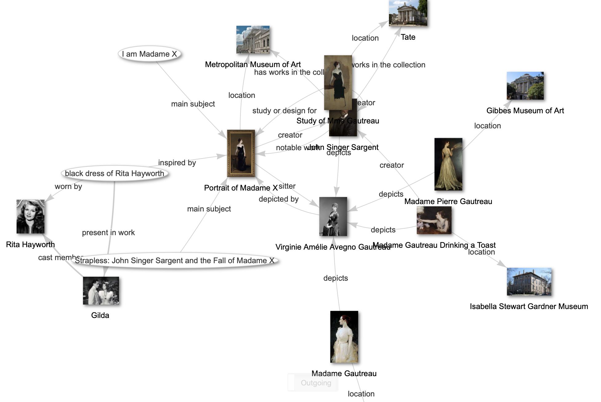 Screenshot of Wikidata linking museum collections starting with a Portrait of Madame X by John Singer Sargent from The Met’s collections’, which went on to inspire a dress worn by Rita Hayworth